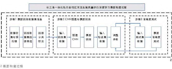 长三角一体化先行启动区水体生境质量评价