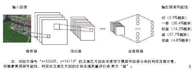 长三角一体化先行启动区水体生境质量评价