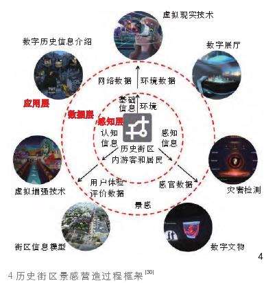 历史街区景感营造的3个智能化路径