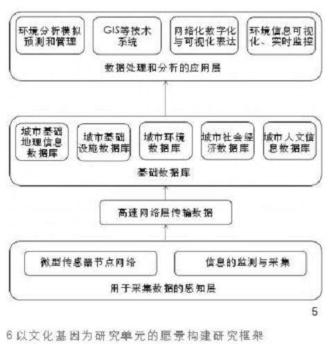 历史街区景感营造的3个智能化路径