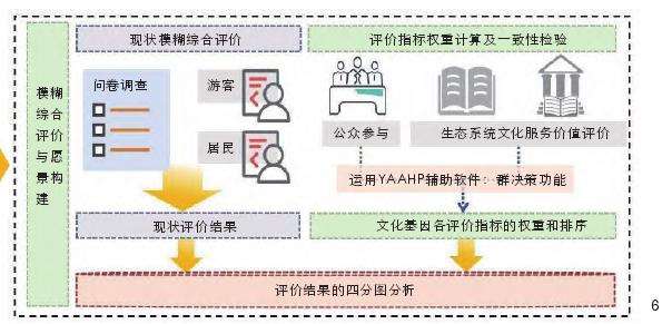 历史街区景感营造的3个智能化路径