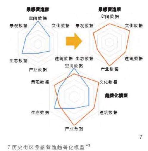历史街区景感营造的3个智能化路径