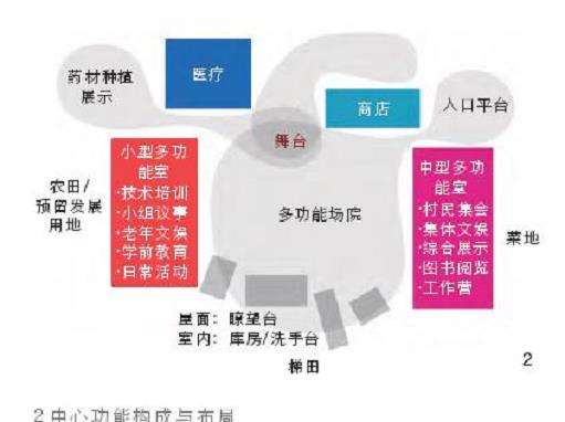 马岔村协作陪伴式乡村公共空间更新