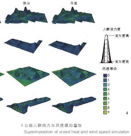 基于城市公园人群活力的风环境质量模拟及评价