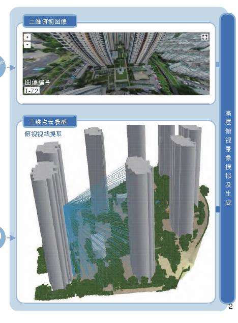 俯视状态下高层住区户外空间绿化形态特征