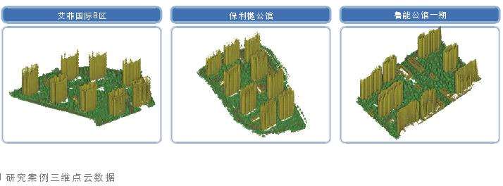 俯视状态下高层住区户外空间绿化形态特征