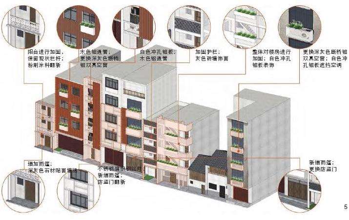 永新旧城更新的5个策略及方法