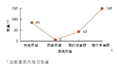 永新旧城的5个现状问题