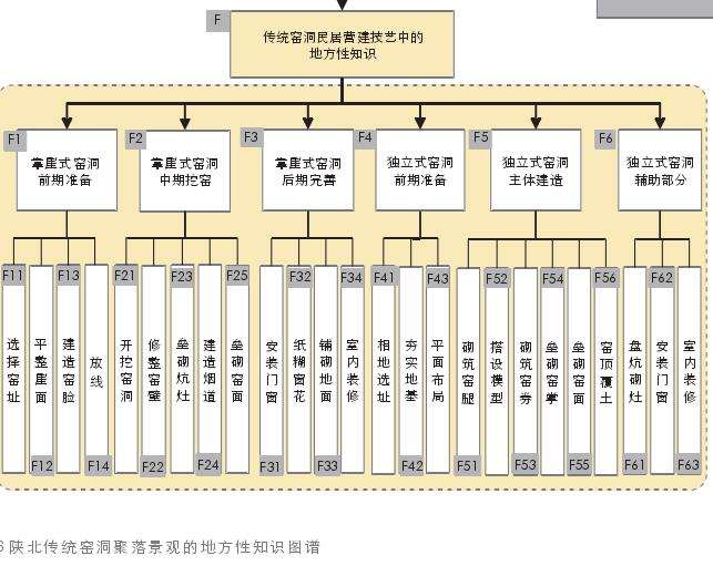 陕北传统窑洞聚落景观地方性知识图谱生成