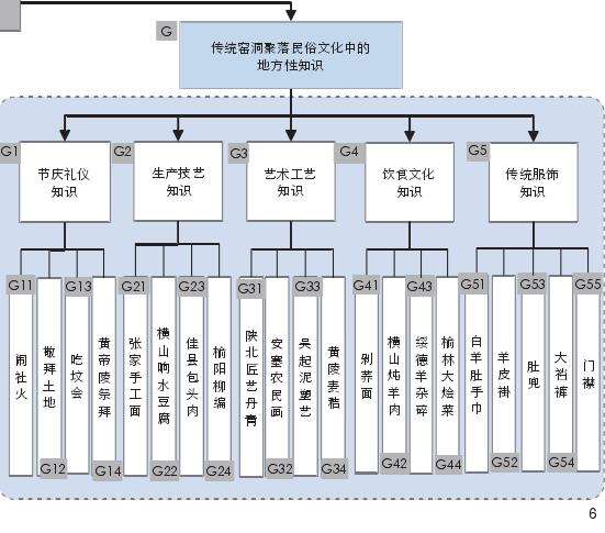 陕北传统窑洞聚落景观地方性知识图谱生成