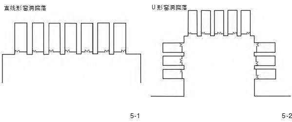 传统窑洞聚落院落布局中的2个地方性知识