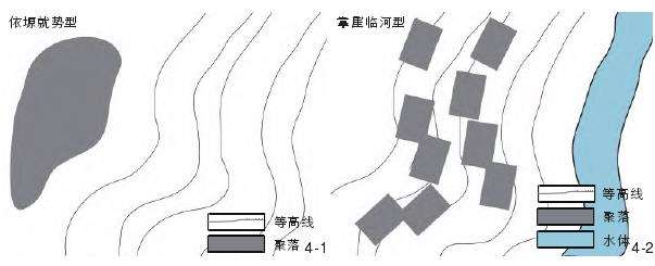 传统窑洞聚落选址布局中的地方性知识