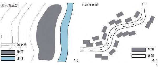 传统窑洞聚落选址布局中的地方性知识