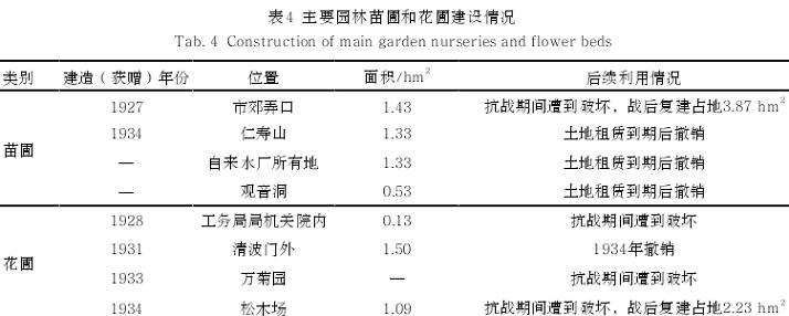 杭州城市怎么绿化建设的5个实践