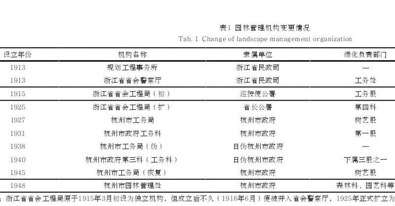 城市园林管理机构承担着部分市政建设