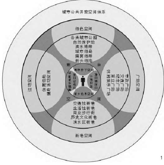 桥下空间城市更新进程中剩余空间的挖潜利用