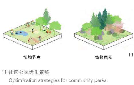 基于小气候调节与游憩协同的社区公园优化策略
