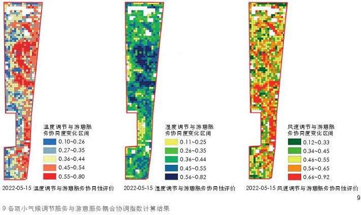 小气候调节与游憩服务协同性评价