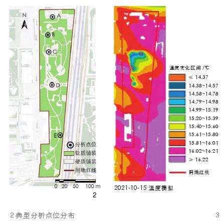 社区公园小气候调节的研究区域与研究方法