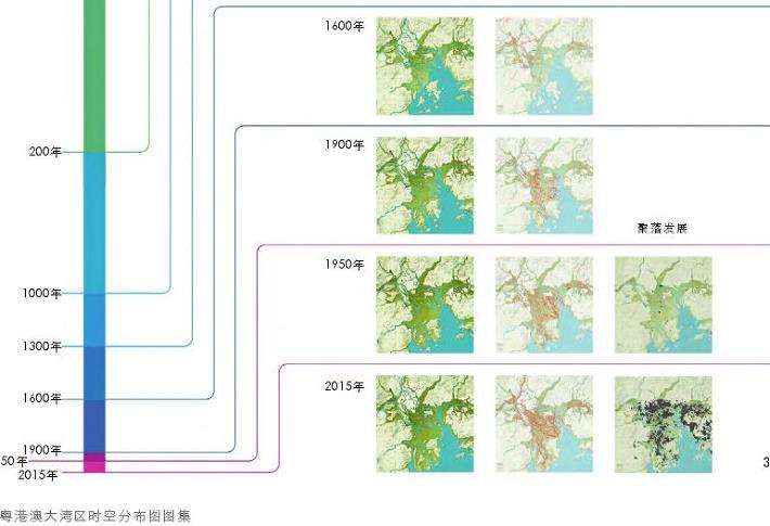 跨尺度图析蓝绿基础设施的3个结果与分析
