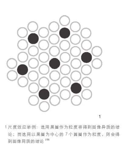 跨尺度图析蓝绿基础设施的3个理论基础
