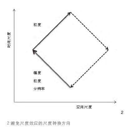 跨尺度图析蓝绿基础设施的3个理论基础