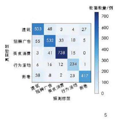 传统商业街区发展模式的3个实验过程与效果