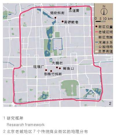 传统商业街区发展模式的3个研究设计