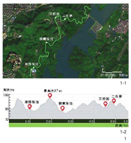深圳绿道分级分类体系的3个建构