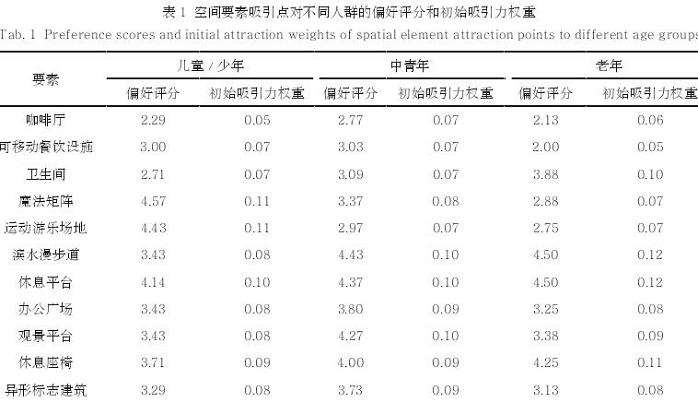 上海市北外滩滨水公共空间的5个模型建构