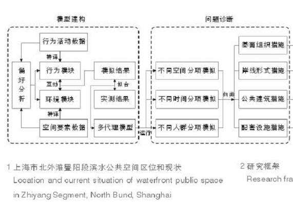 上海市北外滩滨水公共空间诊断和优化