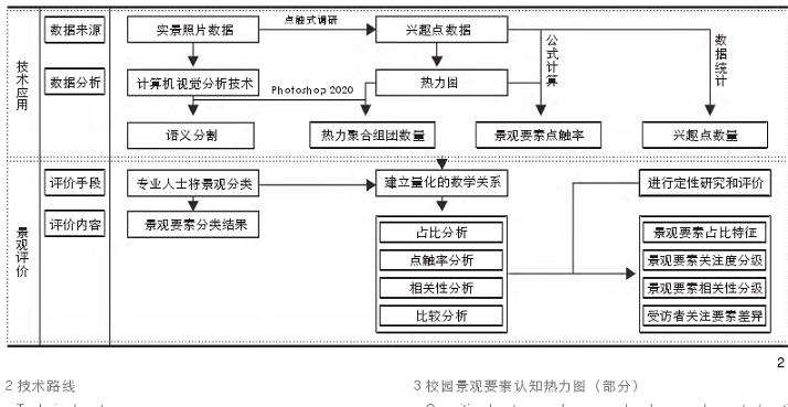 北京林业大学的3个研究内容与方法