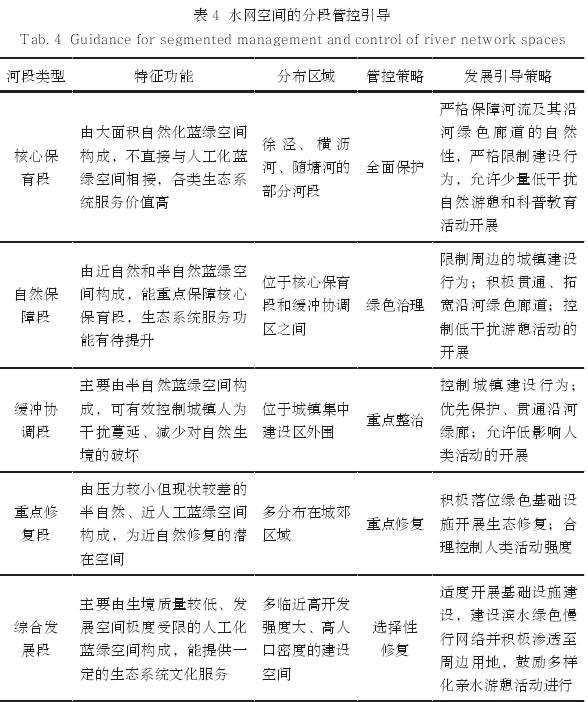 太仓市水网空间近自然修复的3个规划策略