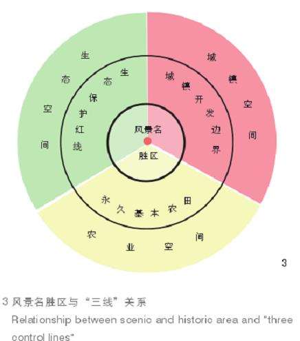 风景名胜区总体规划编制面临的新形势