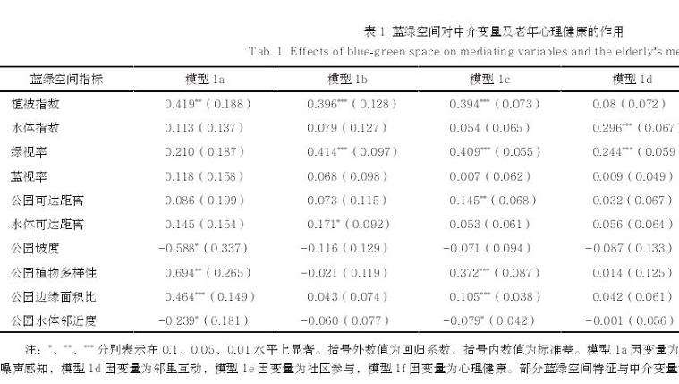 城市蓝绿空间对老年心理健康影响机制