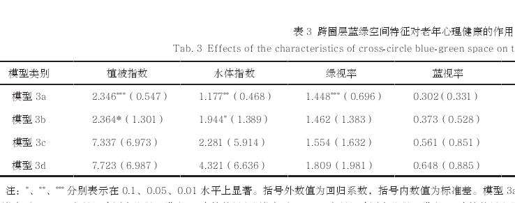 城市蓝绿空间对老年心理健康影响机制