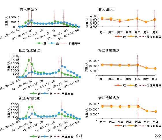 上海滴水湖站点广场建成环境审计