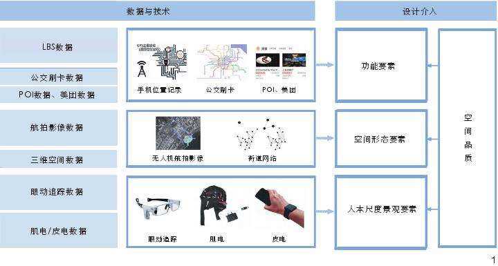 上海滴水湖站点广场的3个研究设计