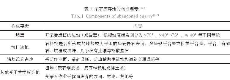 风景园林学视角下的采石废弃地植被修复策略