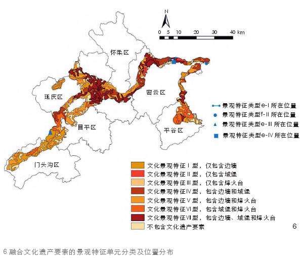 大尺度景观特征类型的分类与整合