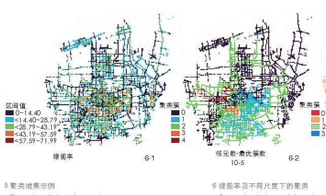 视域景观指数受不同邻里尺度的特征效应影响