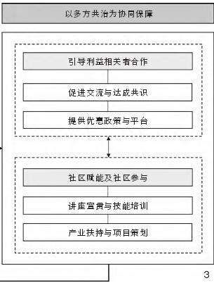 中国世界自然遗产地乡村景观保护与发展协同框架