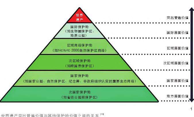 中国世界自然遗产地乡村景观保护与发展协同