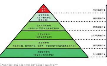 中国世界自然遗产地乡村景观保护与发展协同