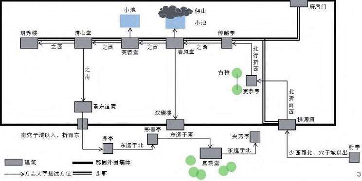 庆元府郡圃复原 桃源洞时期