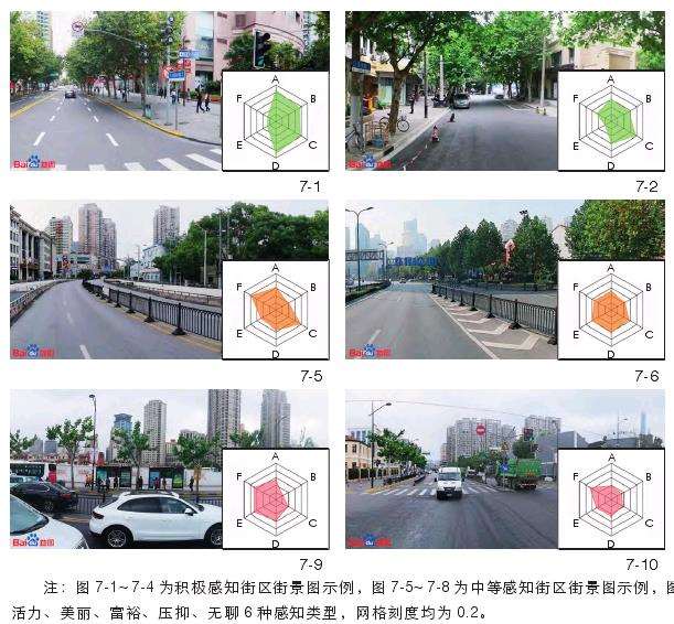 视觉景观要素与居民感知回归分析