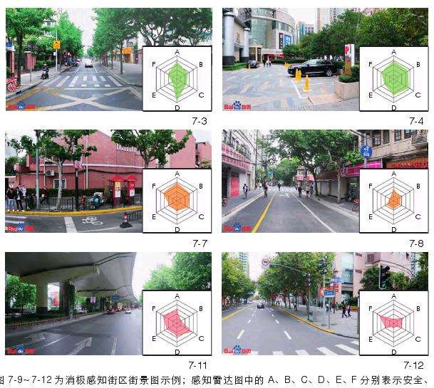视觉景观要素与居民感知回归分析