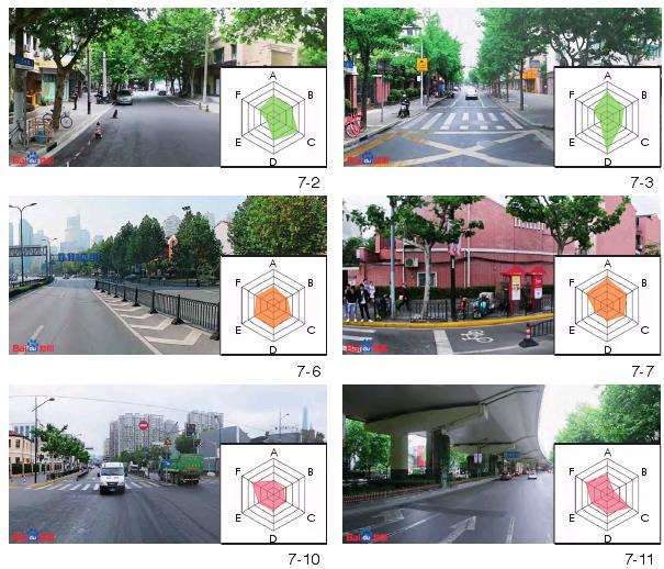 城市街区环境感知的空间分布的3个特征
