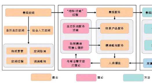 景观服务视角下城市街区感知测度及空间分布特征