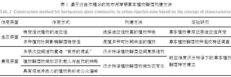 沈阳浑河河岸带生境的2个类型划分